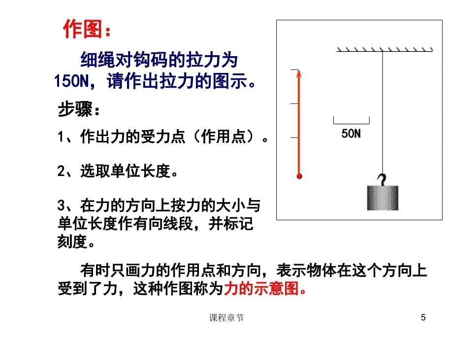 0301重力 基本相互作用【上课课堂】_第5页