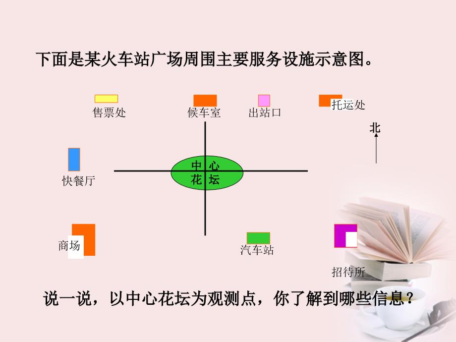 方向与路线第一课时.ppt_第2页