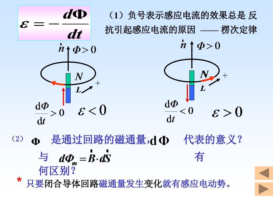 电磁感应定律_第4页