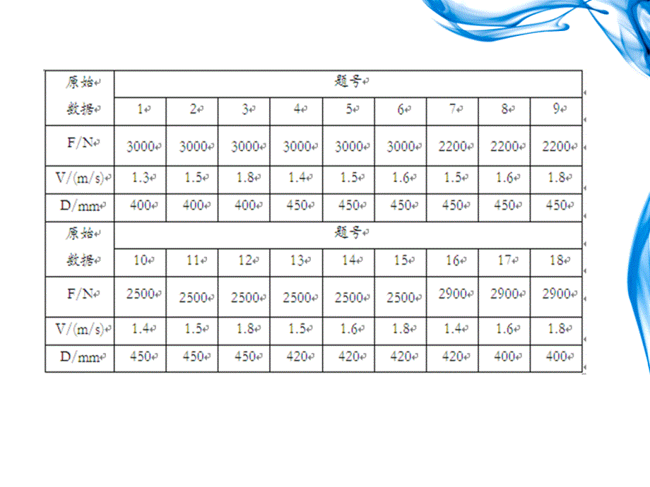 机械课程设计-减速器.ppt_第3页