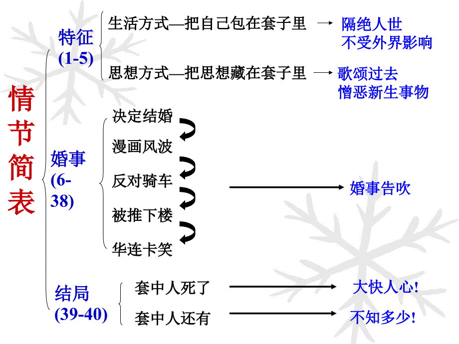 装在套子里的人_第1页