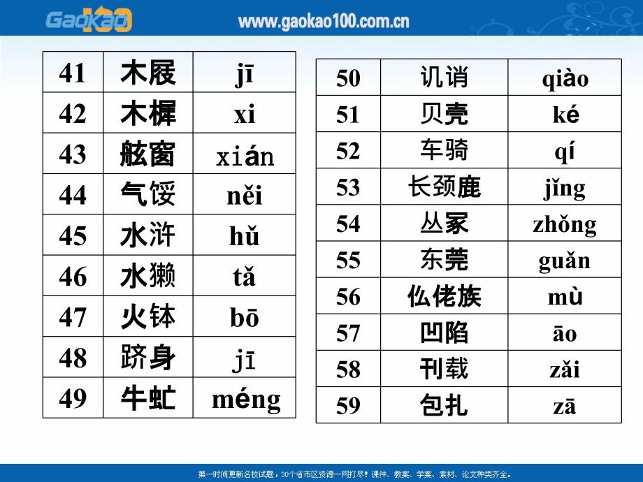 《高考字音训练读》PPT课件.ppt_第4页