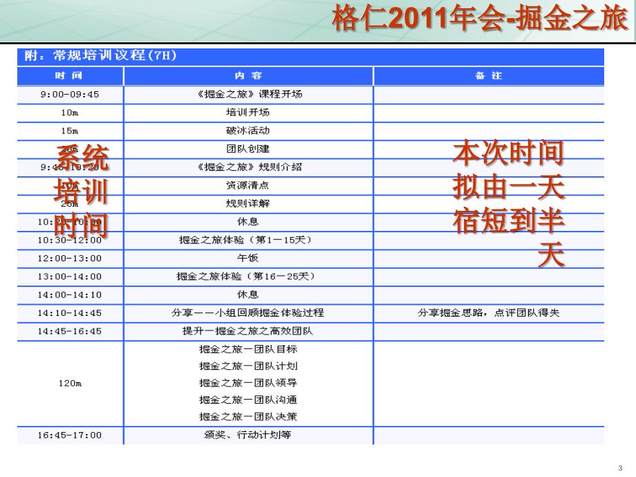 沙漠掘金-珍藏完整版_第3页