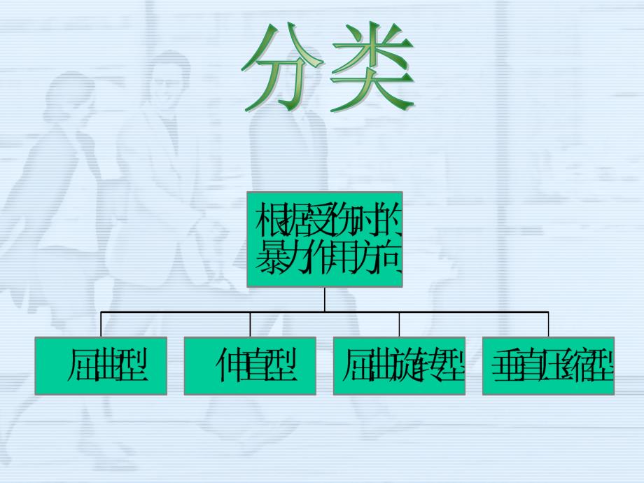 脊柱骨折及脊髓损伤病人的护理_第3页