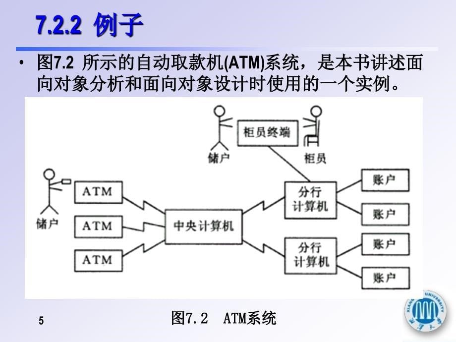 软件工程课件第7章面向对象分析Dai_第5页