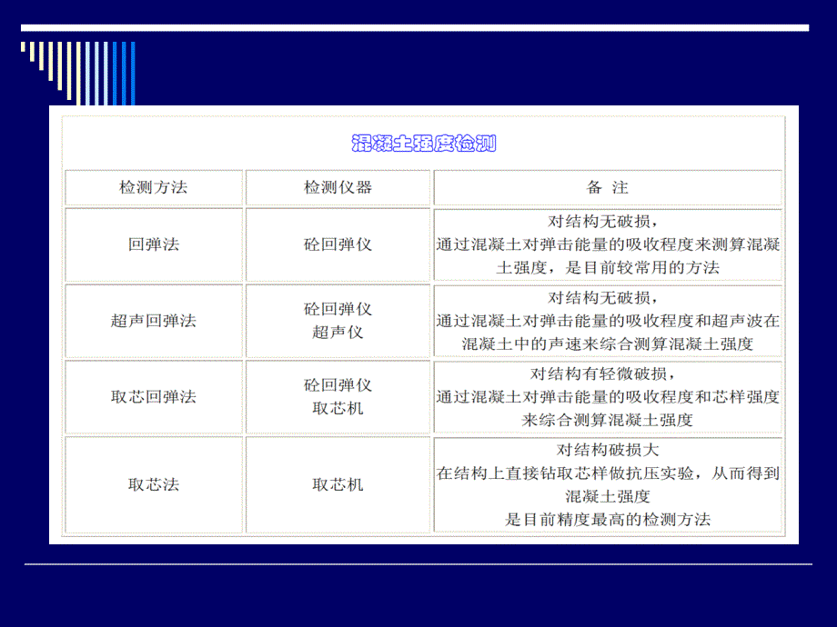 结构混凝土强度检测_第2页