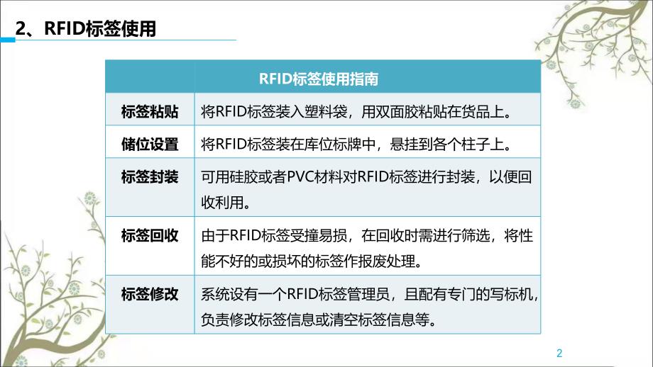 RFID在仓库管理中的应用解决方案课件_第3页