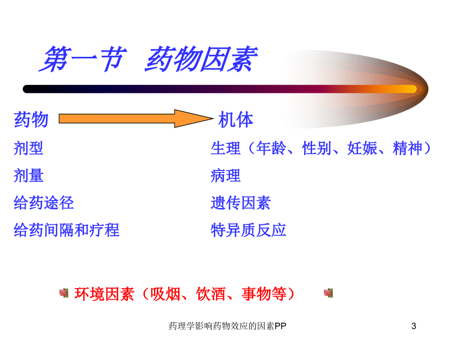 药理学影响药物效应的因素PP课件_第3页