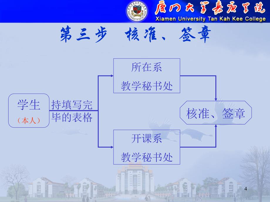 学分重取补修流程介绍_第4页