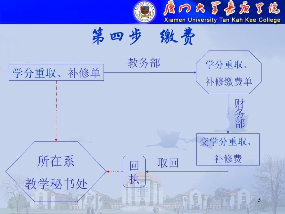 学分重取补修流程介绍_第5页