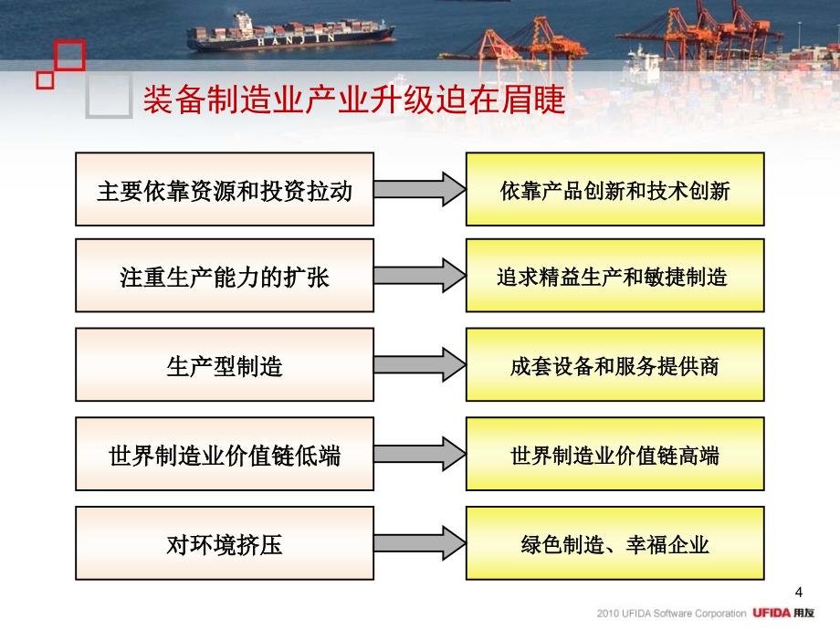 用信息化武装中国装备制造业装备制造全面方案课件_第4页