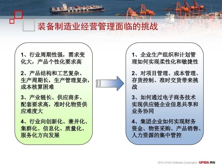 用信息化武装中国装备制造业装备制造全面方案课件_第5页