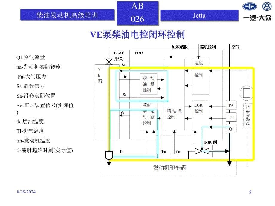 汽车维修资料：afk_柴油发动机高级培训资料_第5页