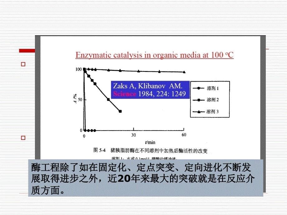 7酶的非水相催化1_第5页