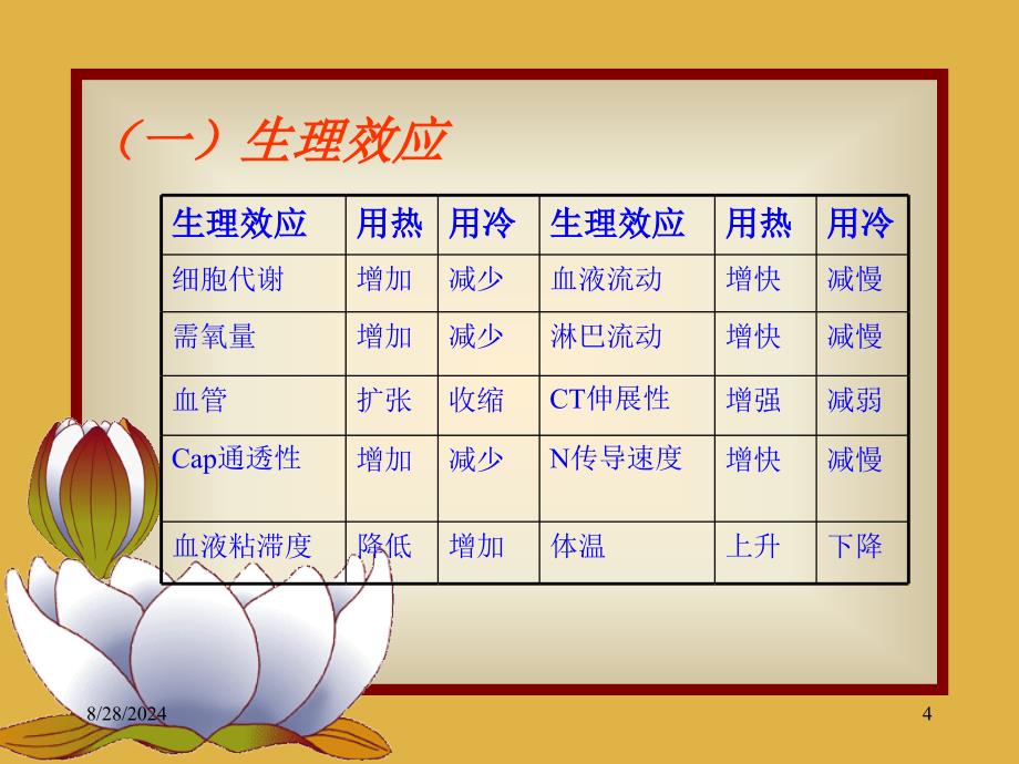 冷热疗法内蒙古医学院护理学院课件_第4页