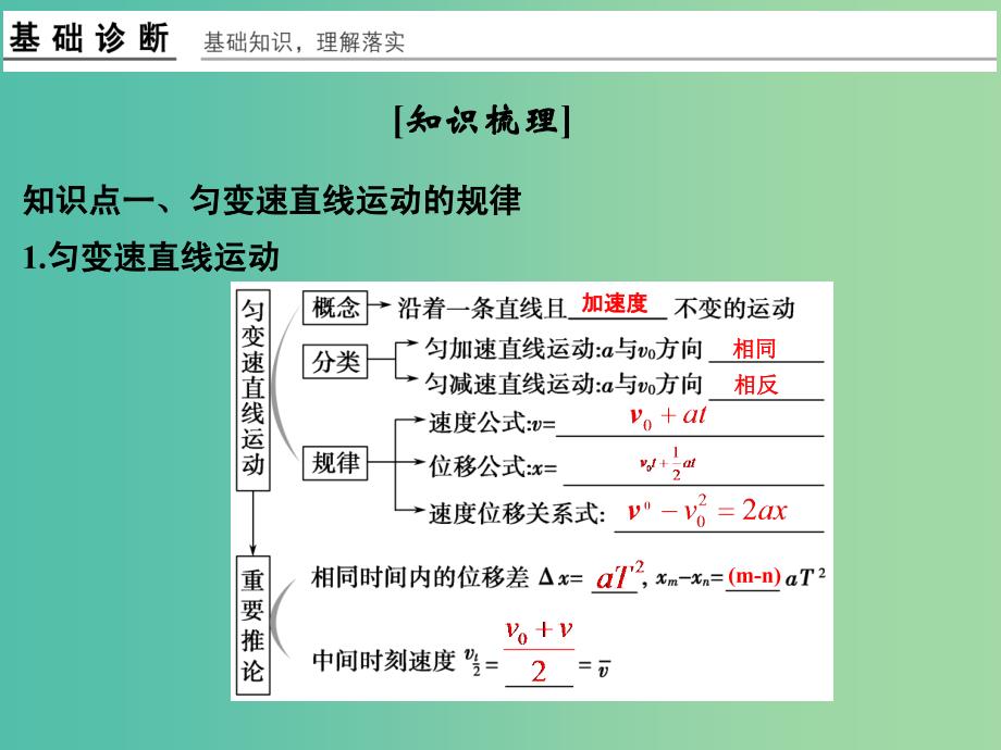 高考物理一轮复习 第1章 运动的描述 匀变速直线运动 基础课时2 匀变速直线运动规律的应用课件.ppt_第2页