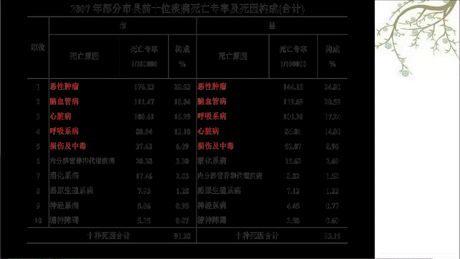 传染病的预防与控制课件_第4页