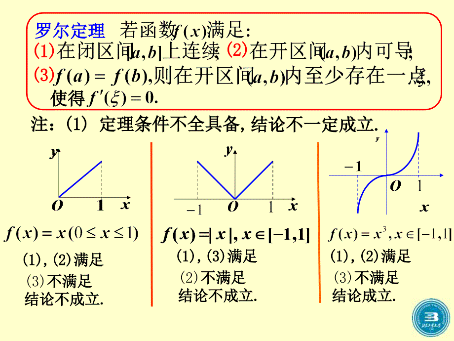 罗尔中值定理及其应用_第3页