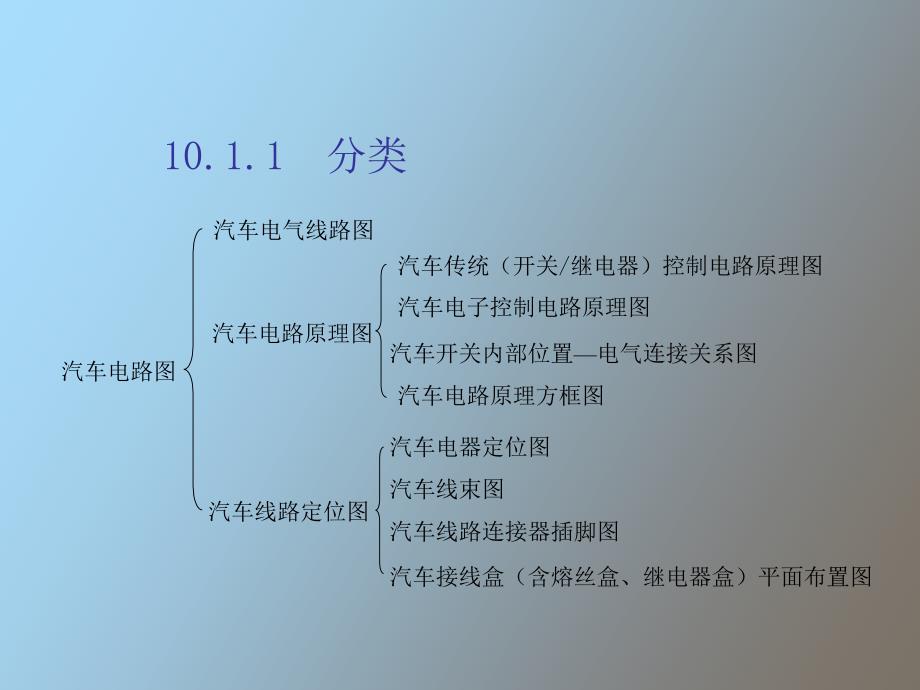 汽车电气设备线路_第3页