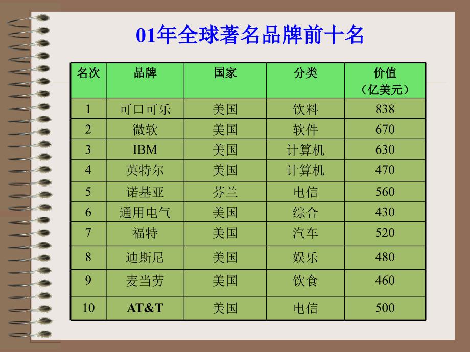 企业培训战略规划PPT课件_第3页