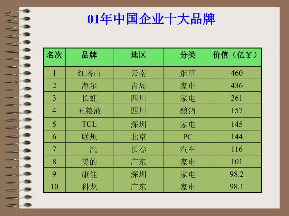 企业培训战略规划PPT课件_第4页