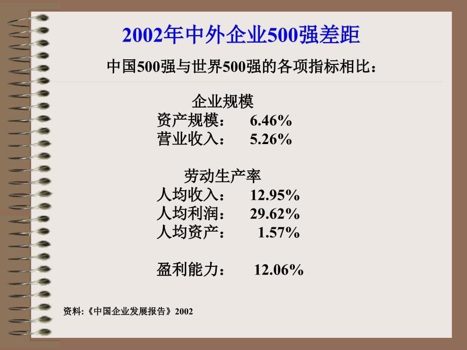 企业培训战略规划PPT课件_第5页