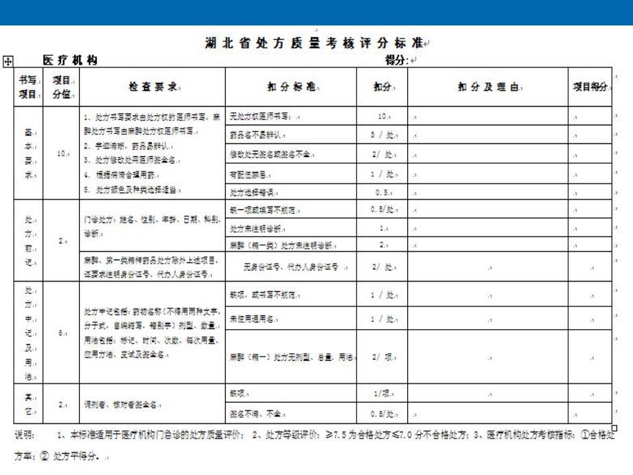 处方点评管理规范解读_第4页