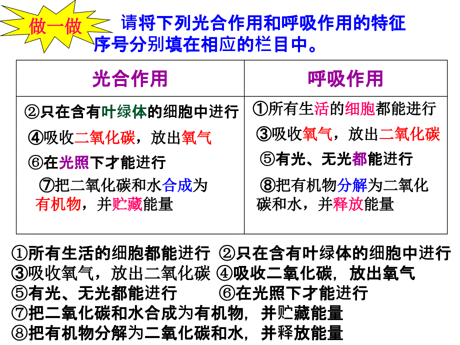 [六年级英语]自然界中氧和碳的循环_第2页