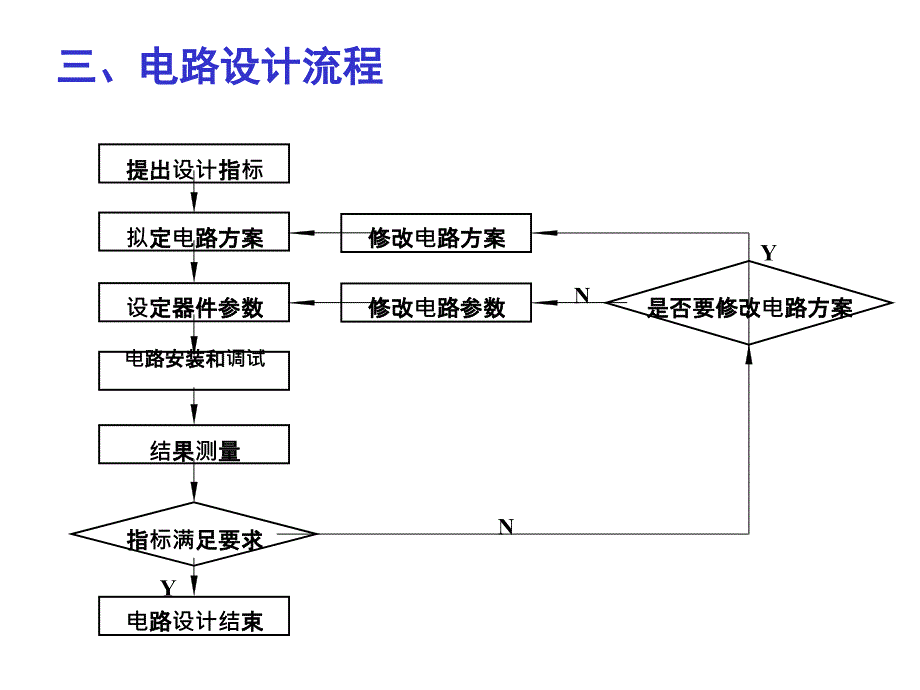 1单级放大电路设计_第4页