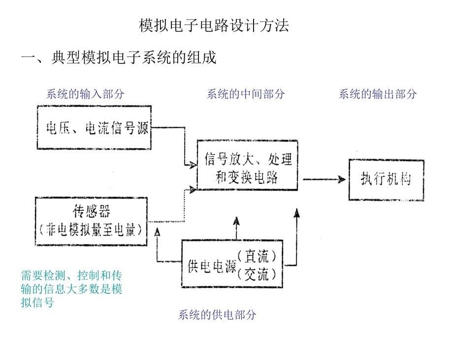 1单级放大电路设计_第5页