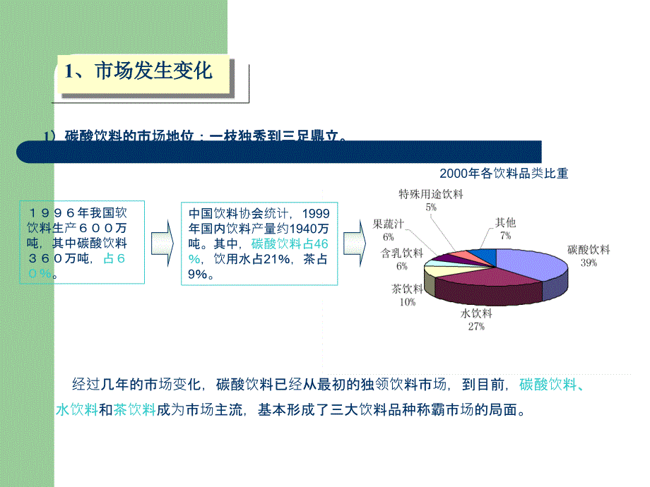 饮料市场策略分析PPT课件_第2页