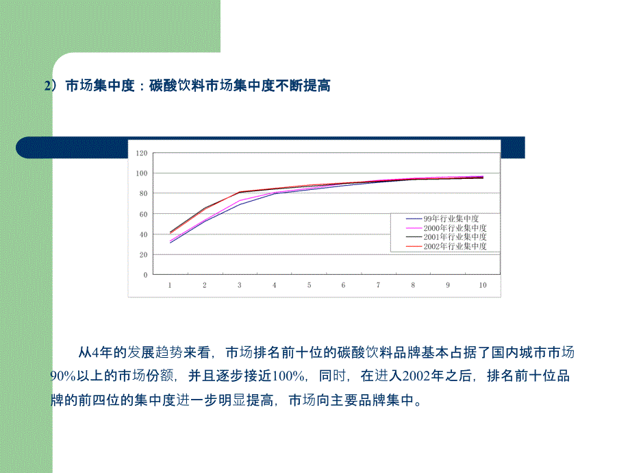 饮料市场策略分析PPT课件_第3页