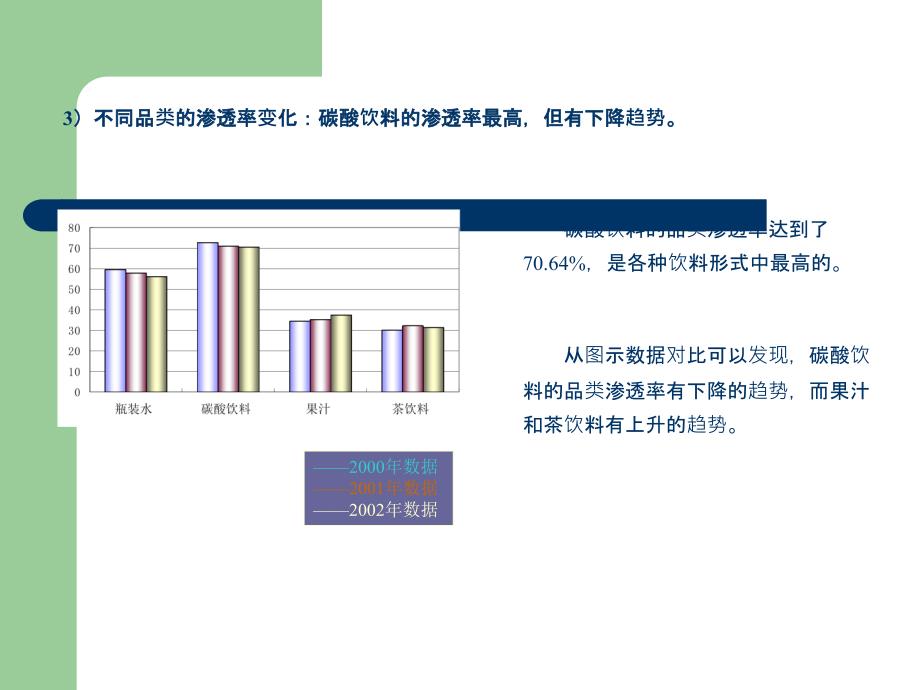 饮料市场策略分析PPT课件_第4页