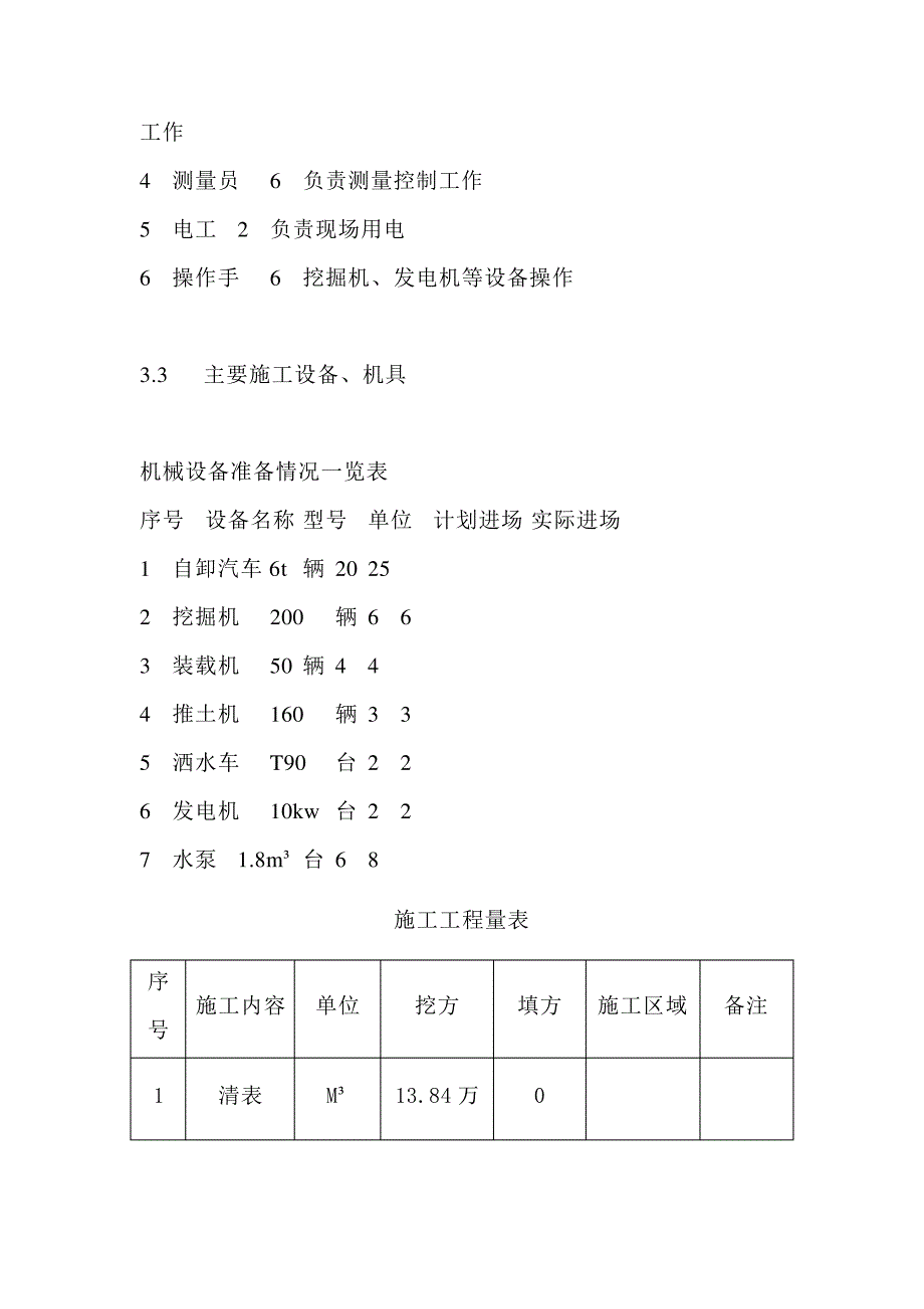 奶牛场中转池清於施工方方案_第2页