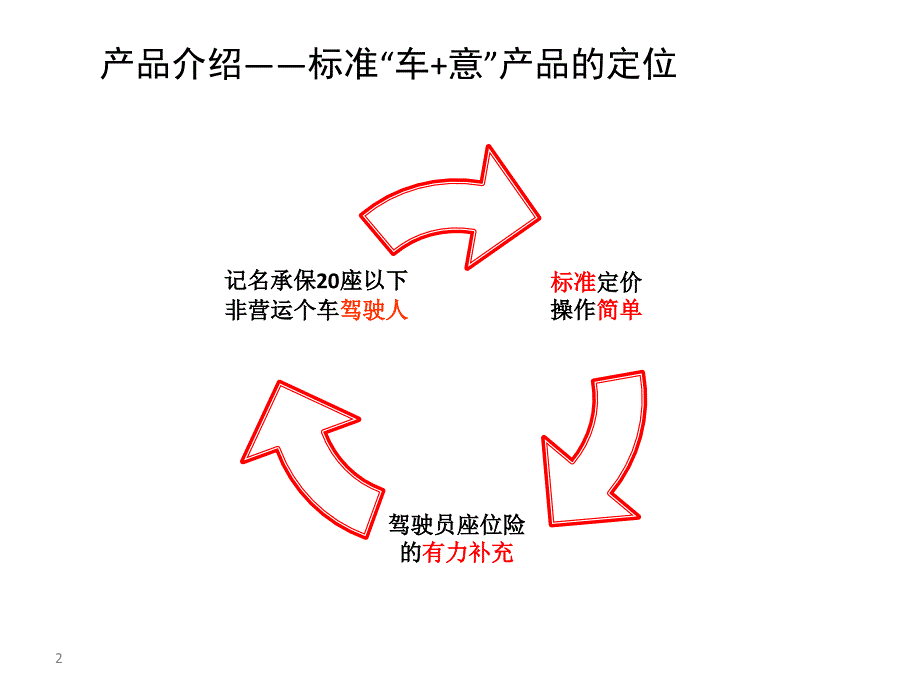 综拓车驾意宣导课件_第2页