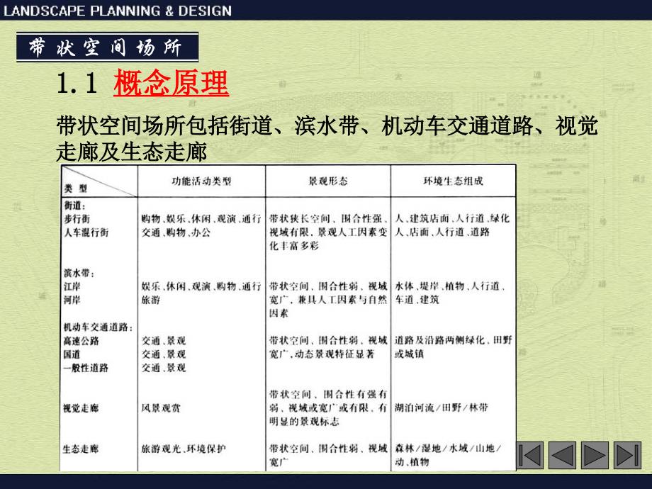 带状空间场所规划概述及景观设计方法_第4页