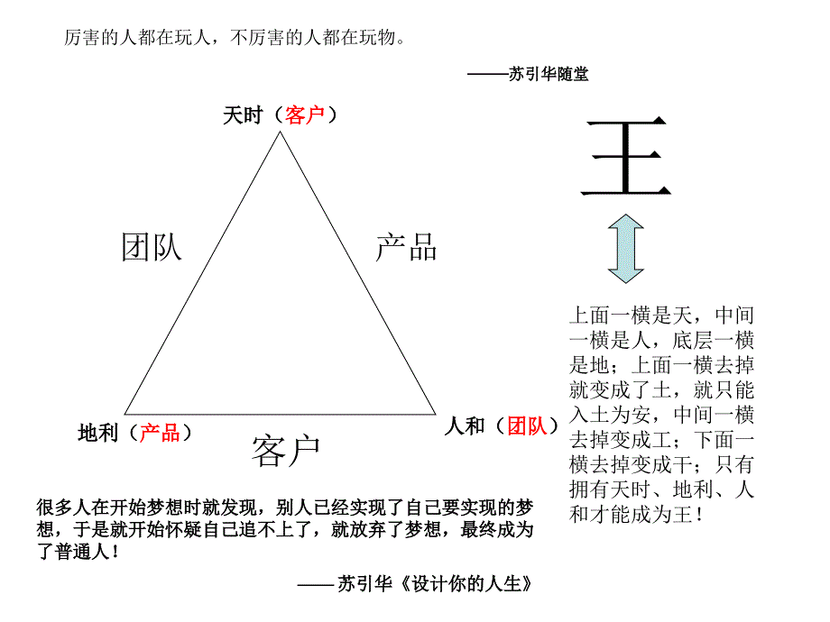 总裁课堂笔记46_第4页