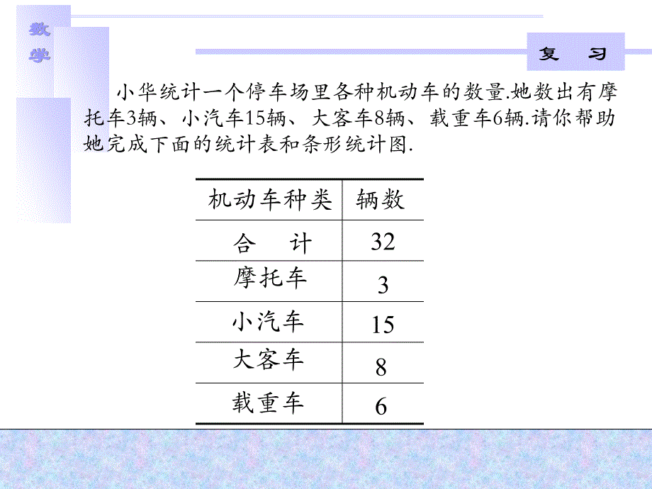 数据的收集和整理一_第2页