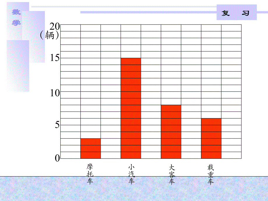 数据的收集和整理一_第3页