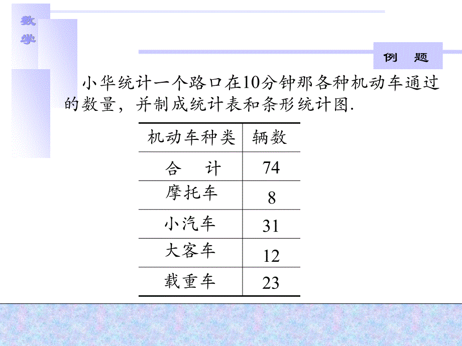 数据的收集和整理一_第4页