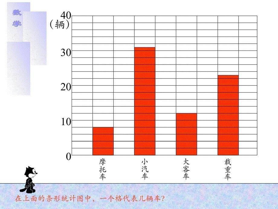 数据的收集和整理一_第5页