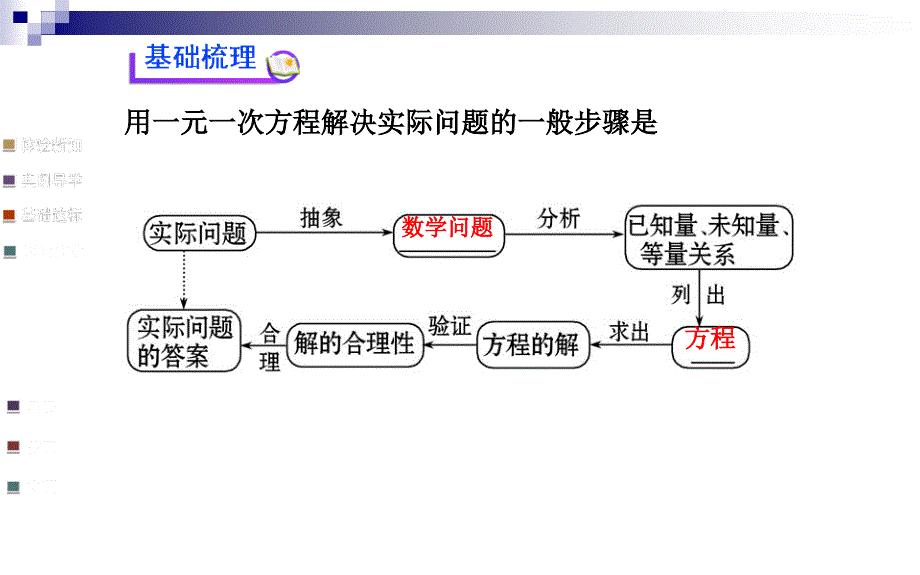 初中数学学案配套课件：3.4实际问题与一元一次方程第3课时人教版七年级上[精选文档]_第3页