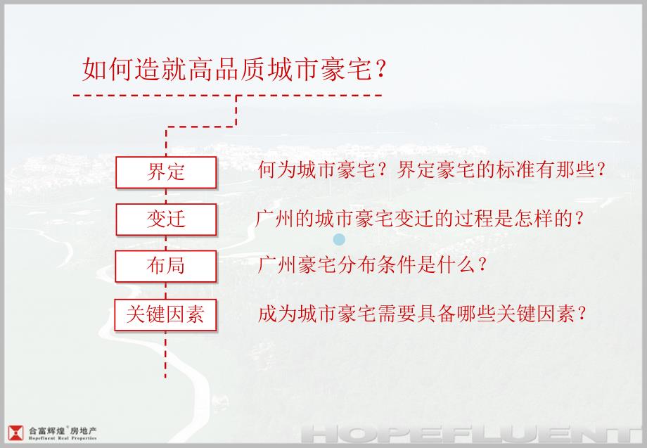 某豪宅专题研究1课件_第3页