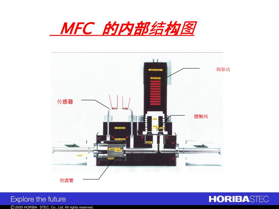 Horiba流量计中文说明书_第3页