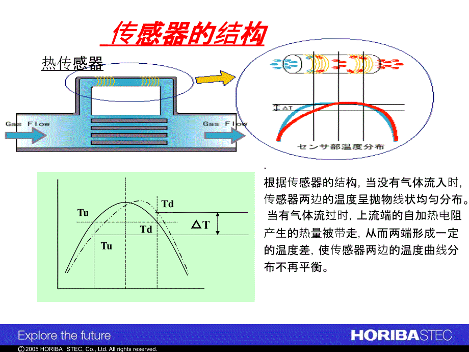 Horiba流量计中文说明书_第4页