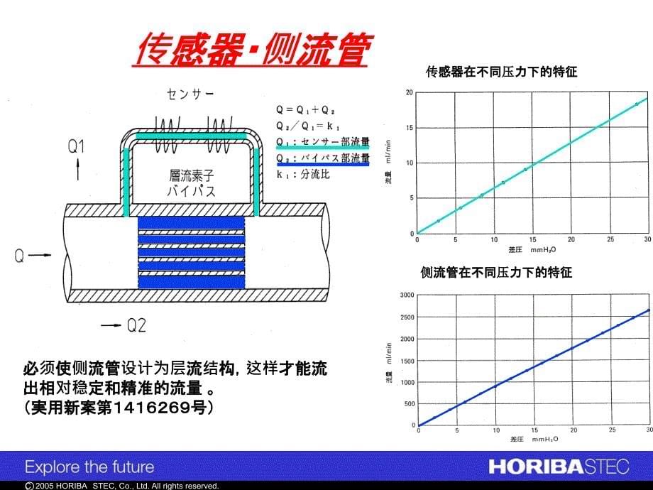 Horiba流量计中文说明书_第5页