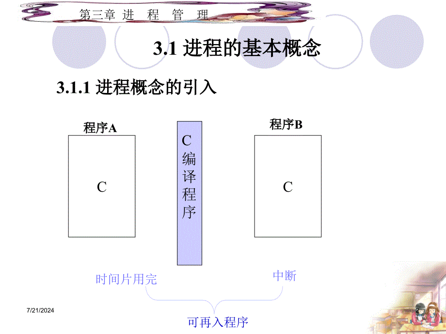 三章进程管理_第2页