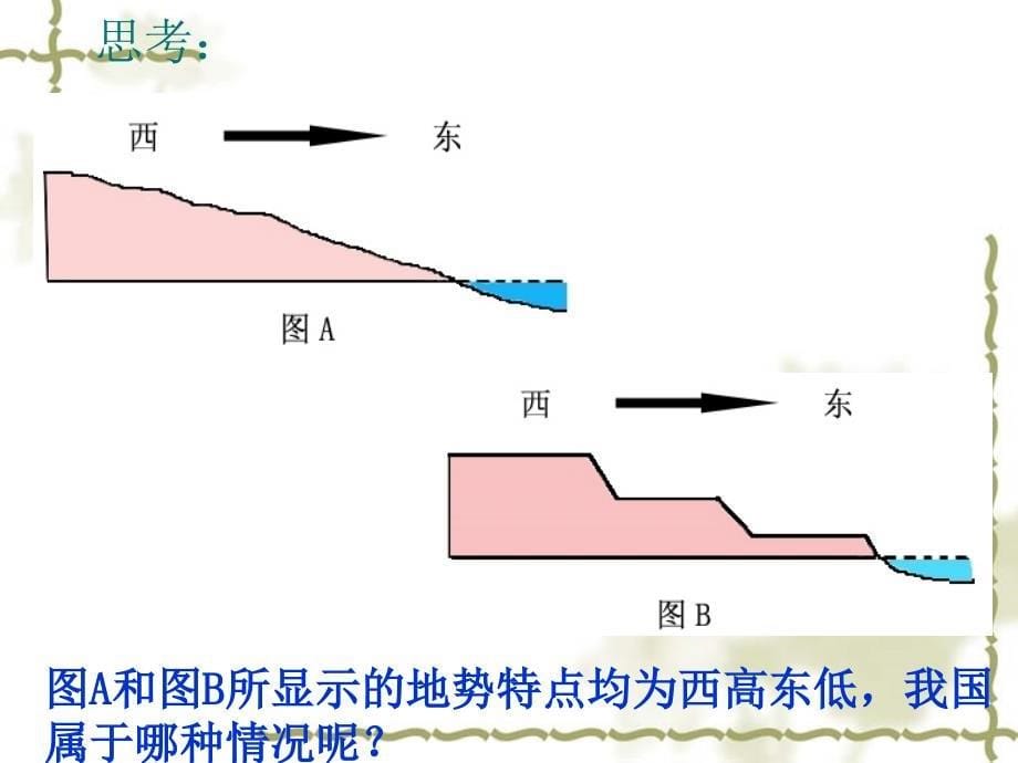 第二章第一节地形与地势课件_第5页