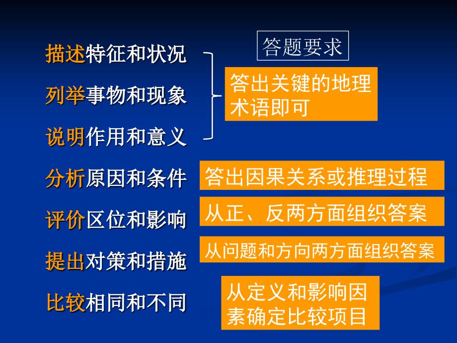 地理特征和分布规律2_第2页