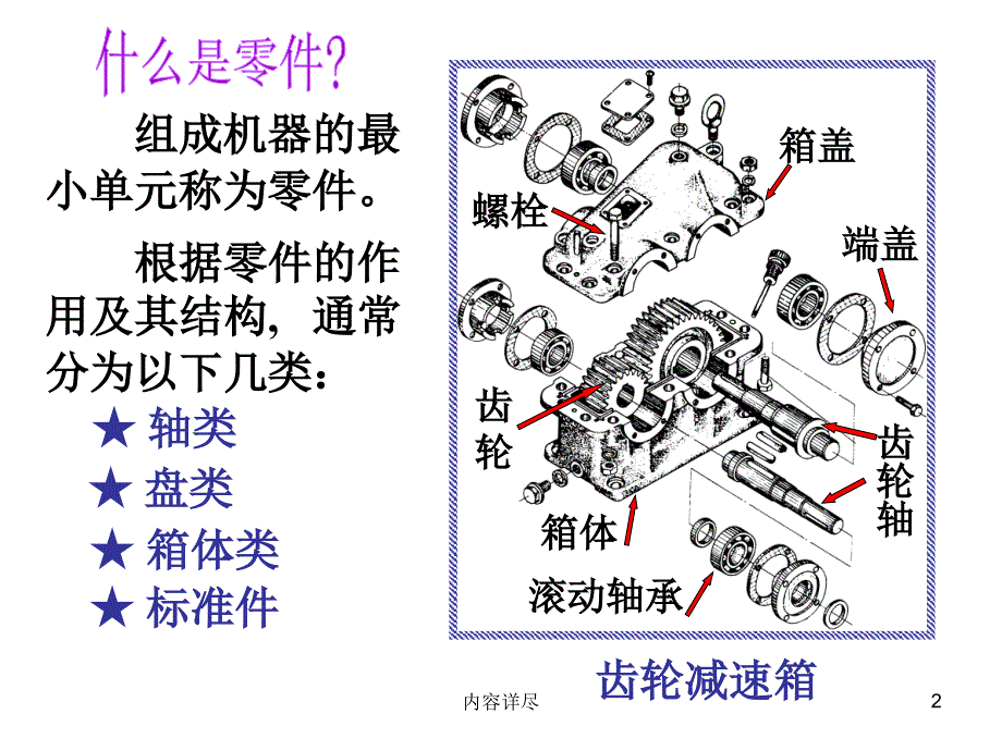 机械制图零件工作图【专用课件】_第2页